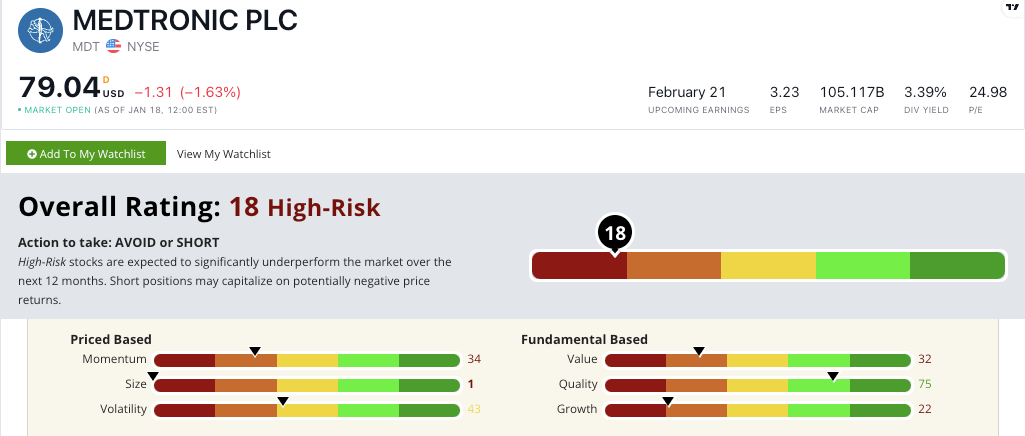 Medtronic stock power ratings MDT stock
