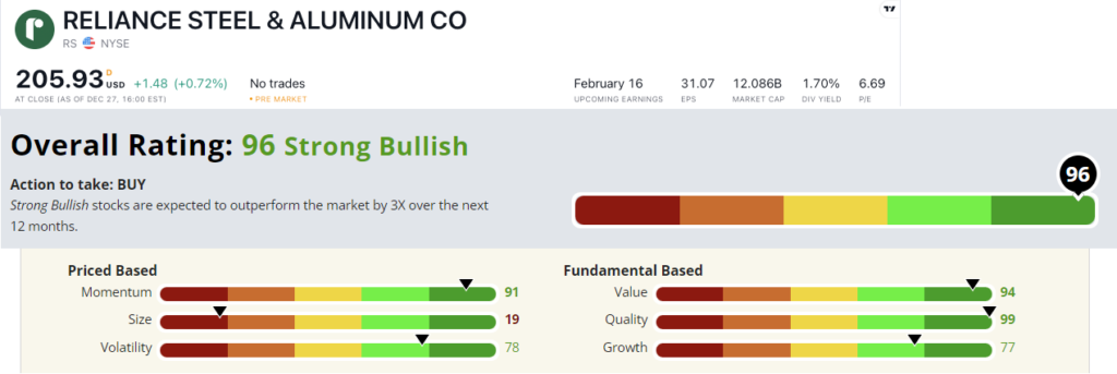 Reliance Steel stock power ratings RS stock