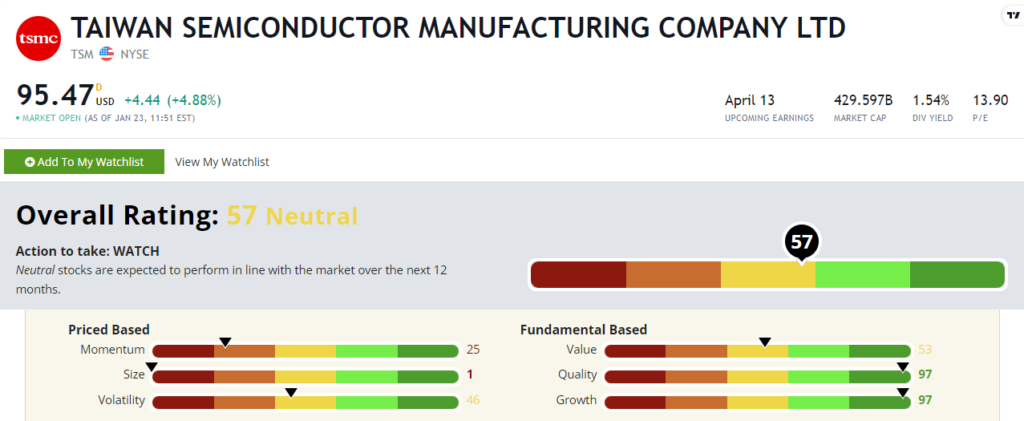 Taiwan Semiconductor stock power ratings TSM stock