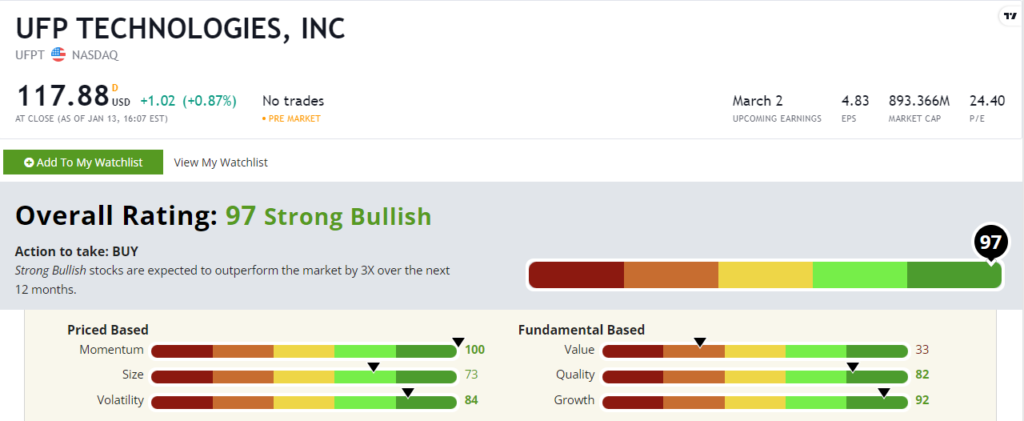 UFP Tech stock power ratings UFPT stock
