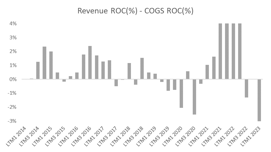earnings estimates chart