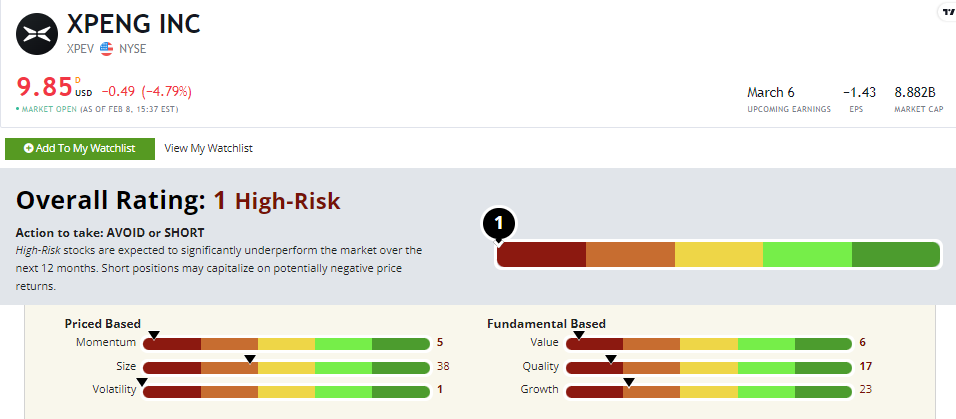 XPeng stock power ratings XPEV