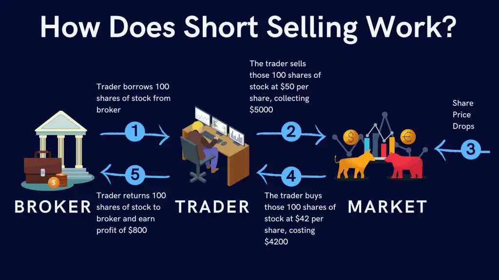 short selling chart 02_13_23