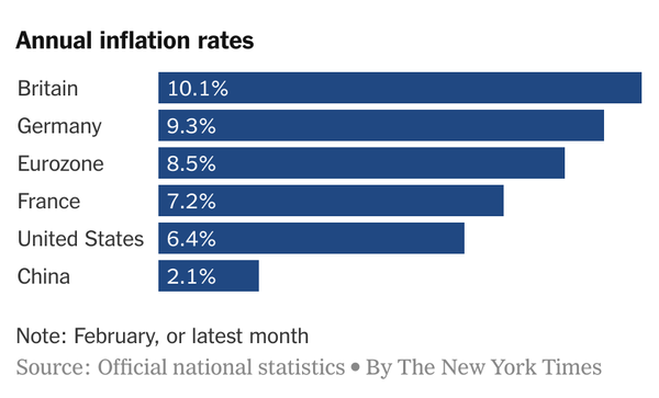 inflation chart