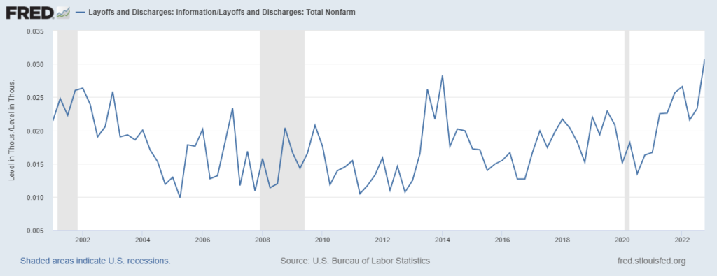 tech layoffs chart