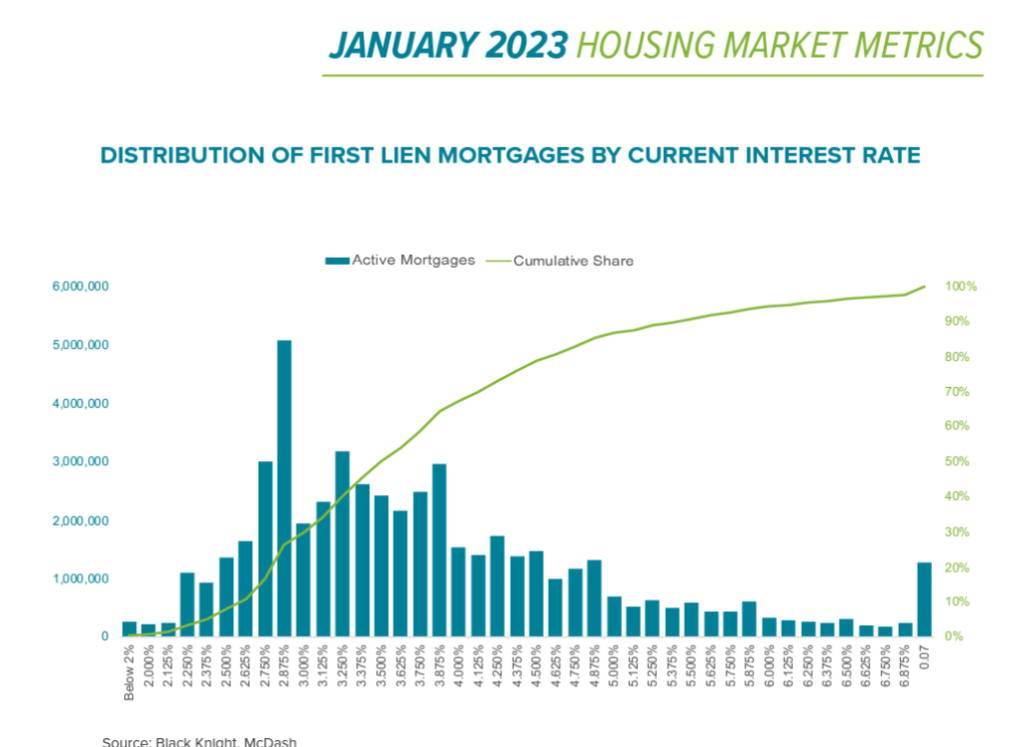 housing market chart