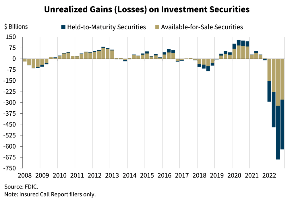 Silicon Valley Bank chart SIVB