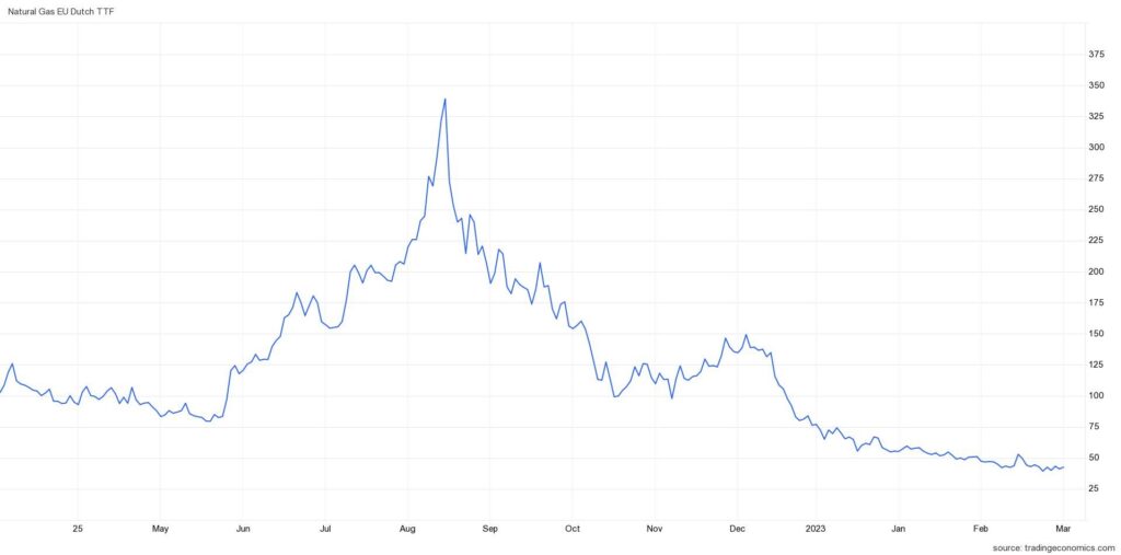 03_29_23 natural gas chart black-necked swan