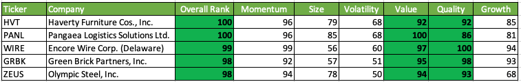 top value stocks