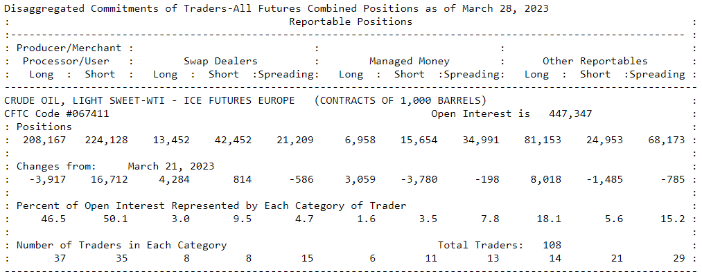 oil sector futures chart