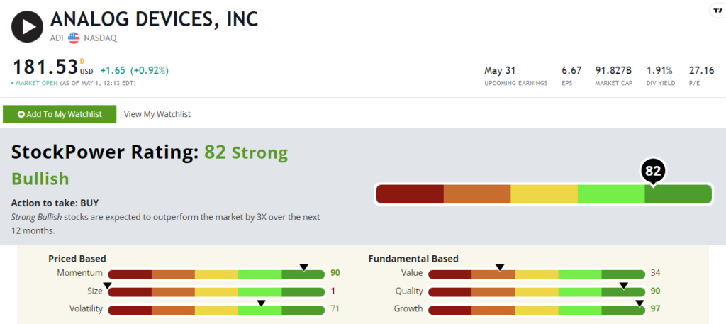 05_02_23 ADI stock power ratings momentum