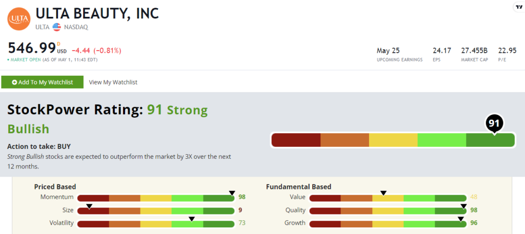 05_02_23 ULTA stock power ratings momentum