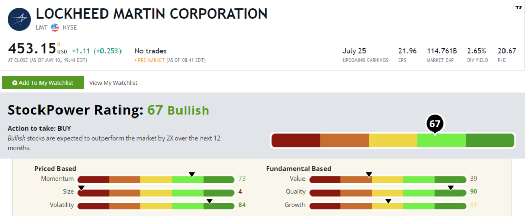 05_12_23 Lockheed Martin stock rating LMT defense stocks