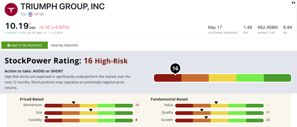 05_15_23 Triumph Group stock rating TGI stock