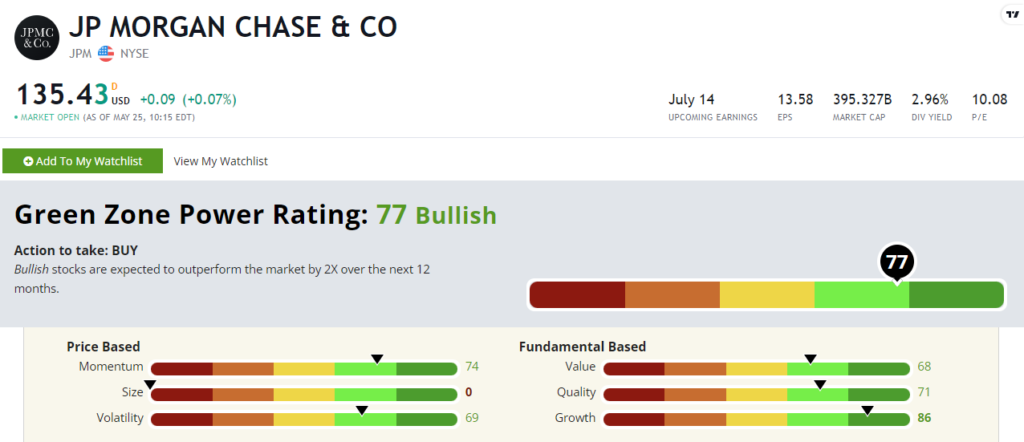 05_26_23 JPMorgan stock rating JPM