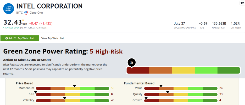Intel stock rating.docx