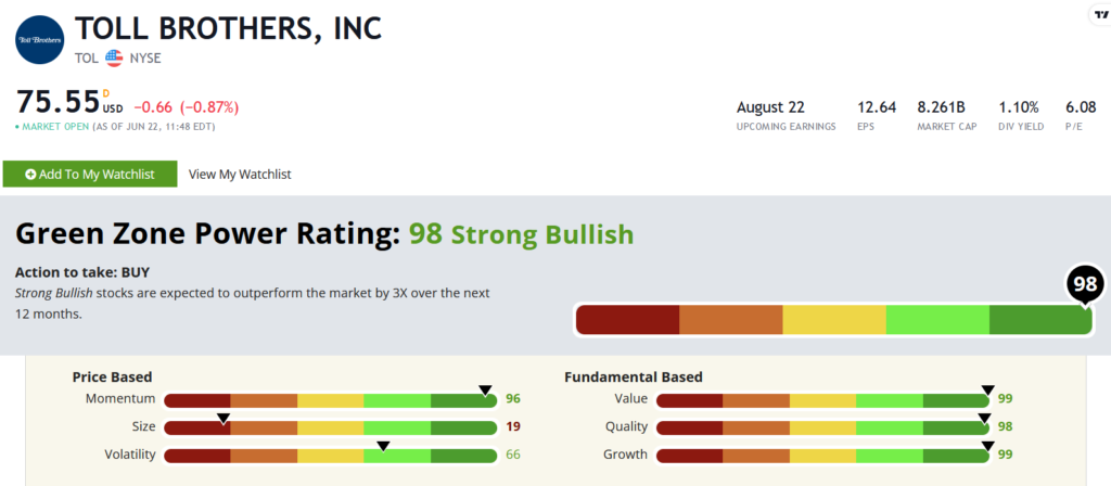 Toll Brothers stock rating