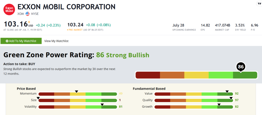 XOM stock rating chart consumer stock