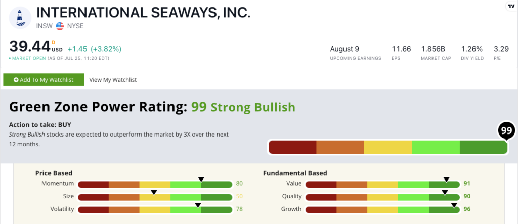 07_27_23 International Seaways stock rating INSW