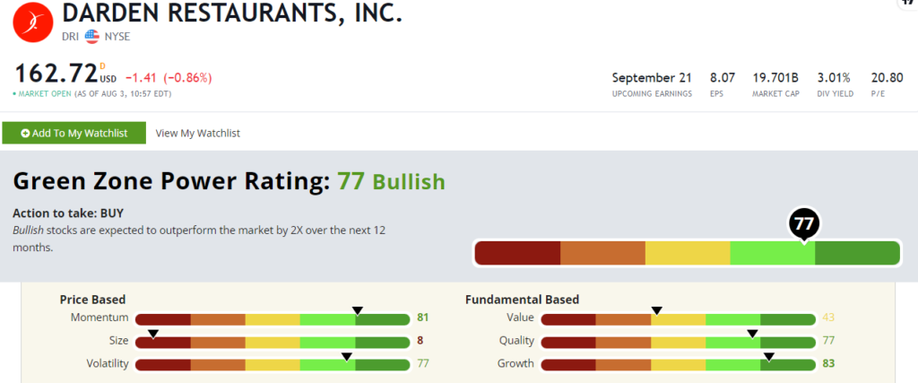 08_04_23 DRI consumer stock rating