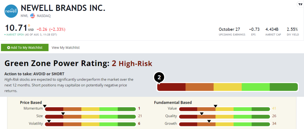 08_04_23 NWL stock rating