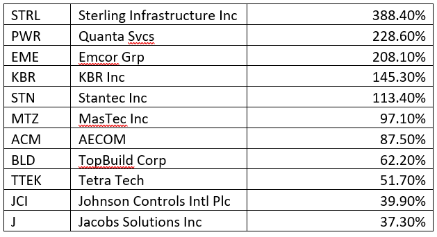 08_15_23 STRL table 2