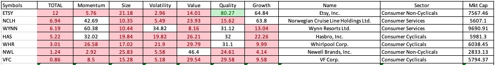 retail stock ratings