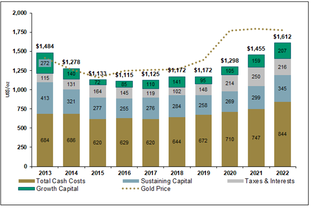 gold chart 3