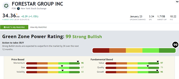 01_09_24 homebuilders stock FOR rating