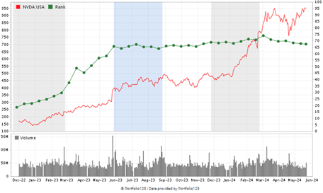 NVDA Plot Graph