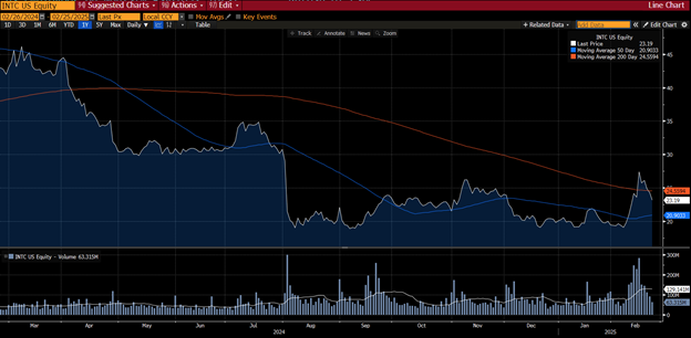 intel stock chart