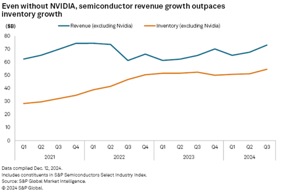 02_26_25 nvidia revenue chip stock