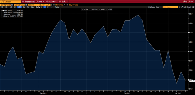 volatility stock chart