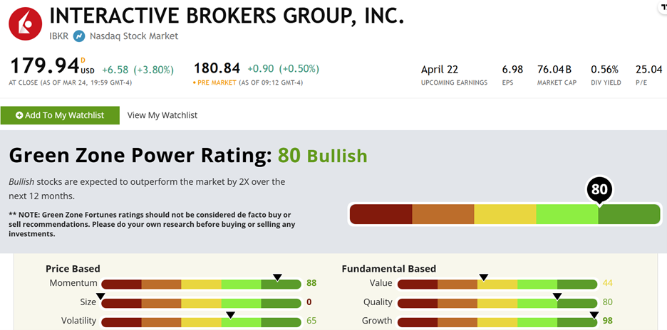 IBKR stock ratings