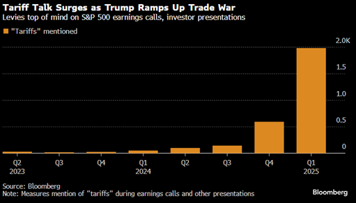tariff chart