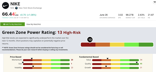 Nike stock ratings consumer confidence