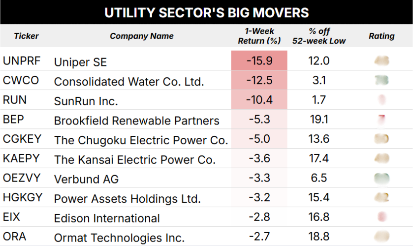 big mover negative utility 03_31_25 updated