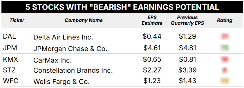 04_04_25 bearish earnings
