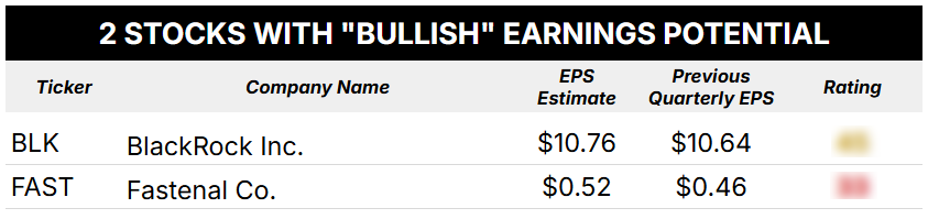 04_04_25 bullish earnings