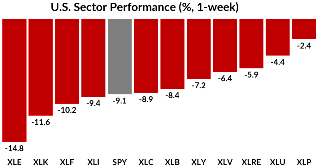 04_07_25 sector performance chart