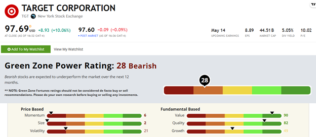 04_10_25 TGT stock rating