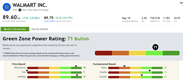 04_10_25 WMT stock rating