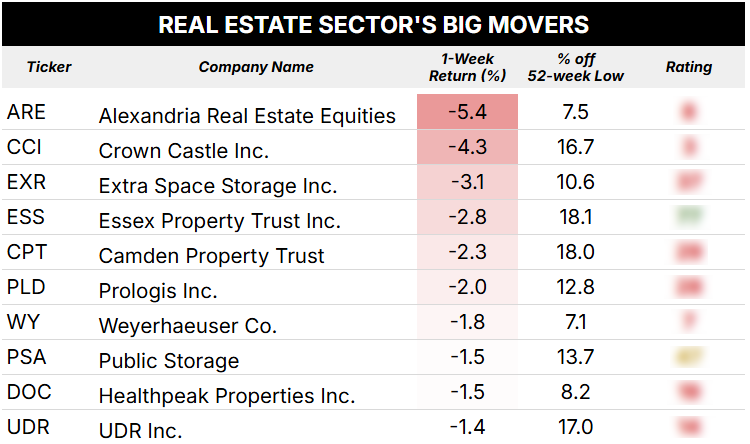 real estate big movers blur