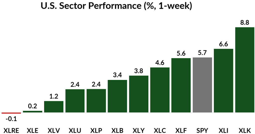 04_14_25 sector performance