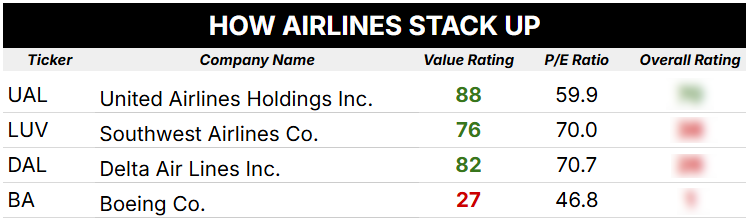 04_15_25 airline stocks blurred