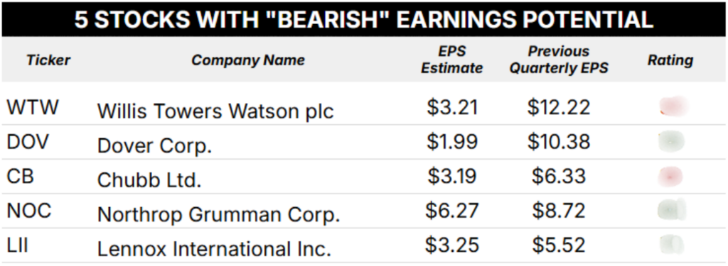 04_18 bearish earnings blur