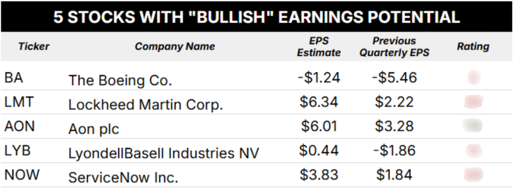 04_18 bullish earnings blur