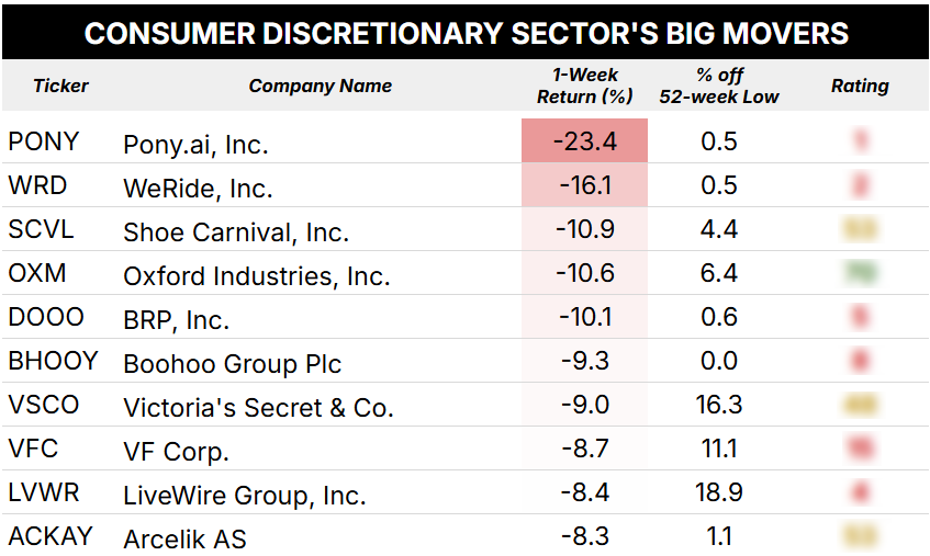 consumer disc sector blurred