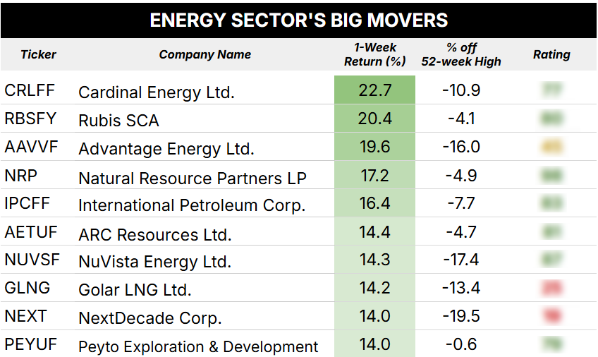 04_21_25 energy sector blurred