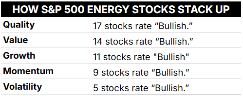 energy sector factor breakdown